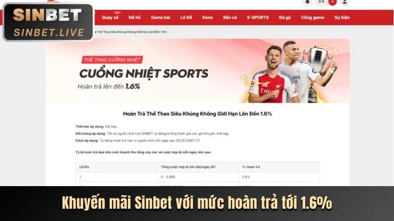 Phân tích các hoạt động khuyến mãi mới nhất của 77ball
